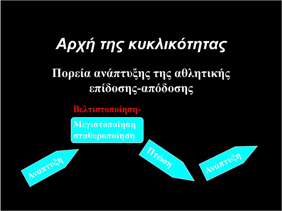 επίδοσης-απόδοσης