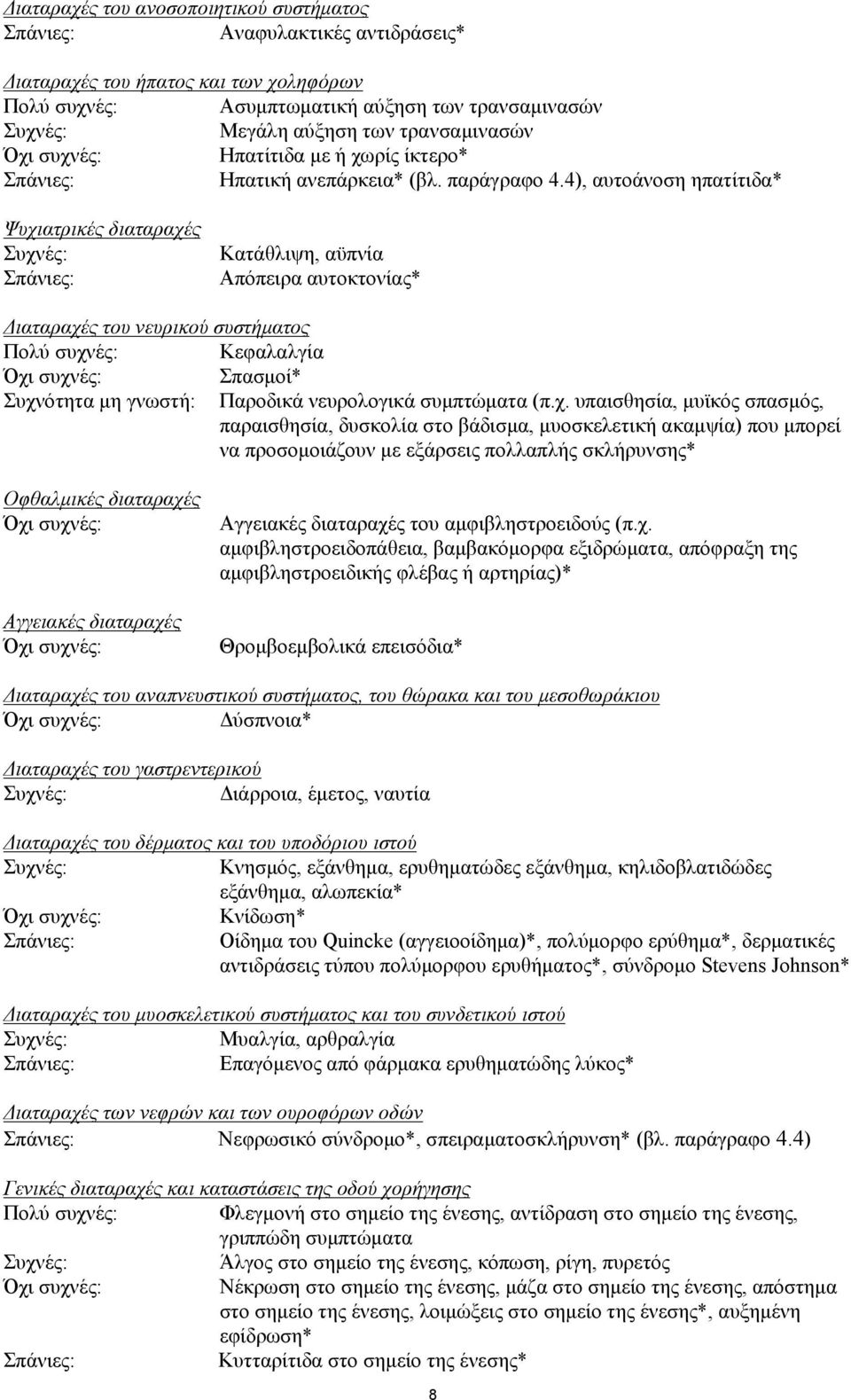 4), αυτοάνοση ηπατίτιδα* Ψυχιατρικές διαταραχές Συχνές: Σπάνιες: Κατάθλιψη, αϋπνία Απόπειρα αυτοκτονίας* Διαταραχές του νευρικού συστήματος Πολύ συχνές: Κεφαλαλγία Όχι συχνές: Σπασμοί* Συχνότητα μη