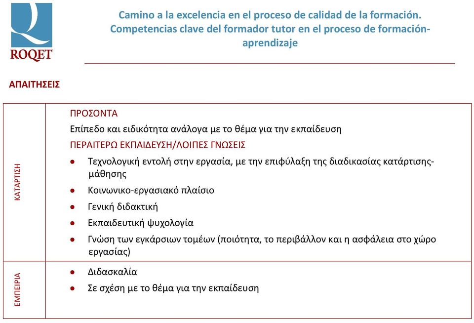 ανάλογα με το θέμα για την εκπαίδευση ΠΕΡΑΙΤΕΡΩ ΕΚΠΑΙΔΕΥΣΗ/ΛΟΙΠΕΣ ΓΝΩΣΕΙΣ Τεχνολογική εντολή στην εργασία, με την επιφύλαξη της διαδικασίας