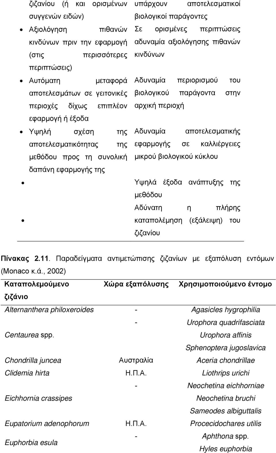 της Αδυναμία αποτελεσματικής αποτελεσματικότητας της εφαρμογής σε καλλιέργειες μεθόδου προς τη συνολική μικρού βιολογικού κύκλου δαπάνη εφαρμογής της Υψηλά έξοδα ανάπτυξης της μεθόδου Αδύνατη η