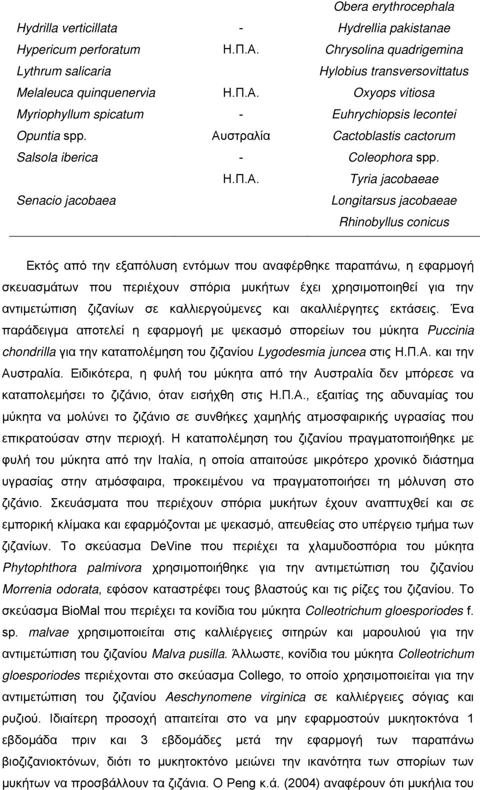 παραπάνω, η εφαρμογή σκευασμάτων που περιέχουν σπόρια μυκήτων έχει χρησιμοποιηθεί για την αντιμετώπιση ζιζανίων σε καλλιεργούμενες και ακαλλιέργητες εκτάσεις.