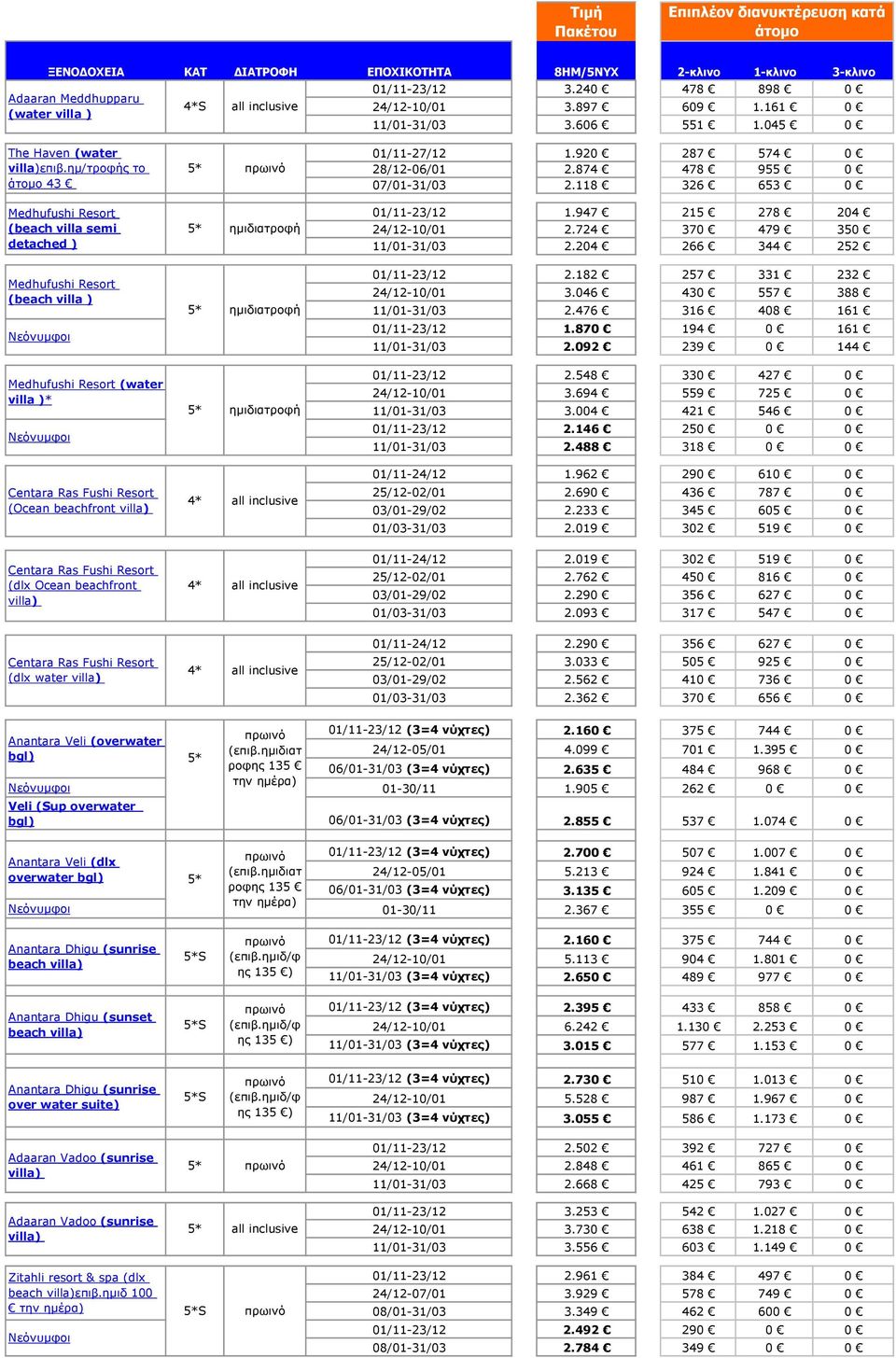204 266 344 252 Medhufushi Resort (beach villa ) 01/11-23/12 2.182 257 331 232 24/12-10/01 3.046 430 557 388 11/01-31/03 2.476 316 408 161 01/11-23/12 1.870 194 0 161 11/01-31/03 2.