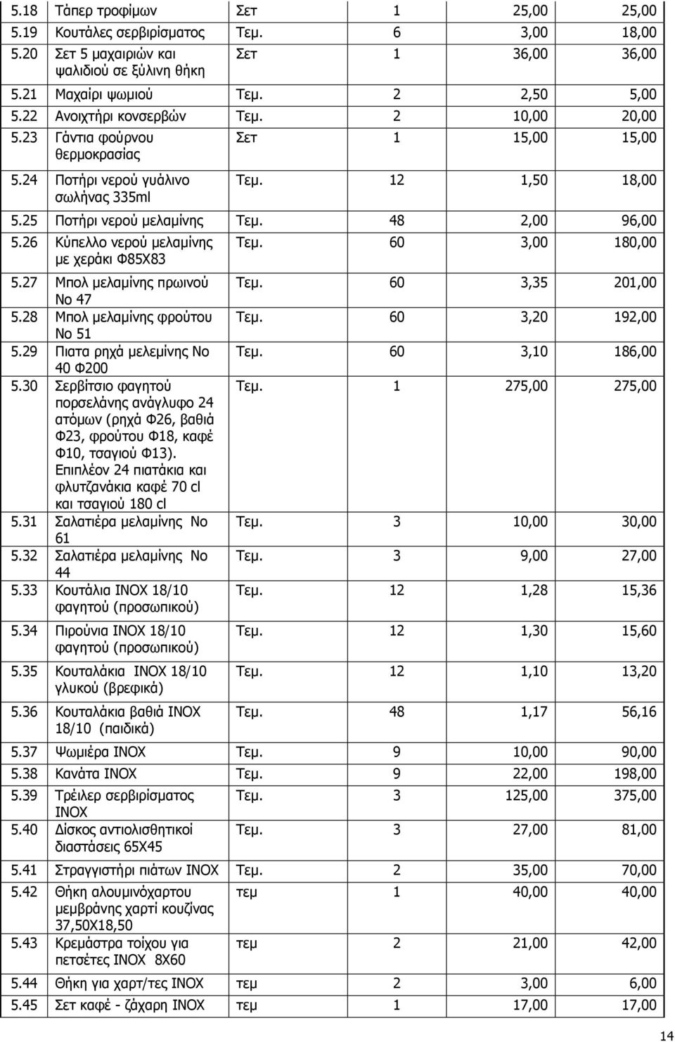 48 2,00 96,00 5.26 Κύπελλο νερού μελαμίνης με χεράκι Φ85Χ83 5.27 Μπολ μελαμίνης πρωινού Νο 47 5.28 Μπολ μελαμίνης φρούτου Νο 51 5.29 Πιατα ρηχά μελεμίνης Νο 40 Φ200 5.