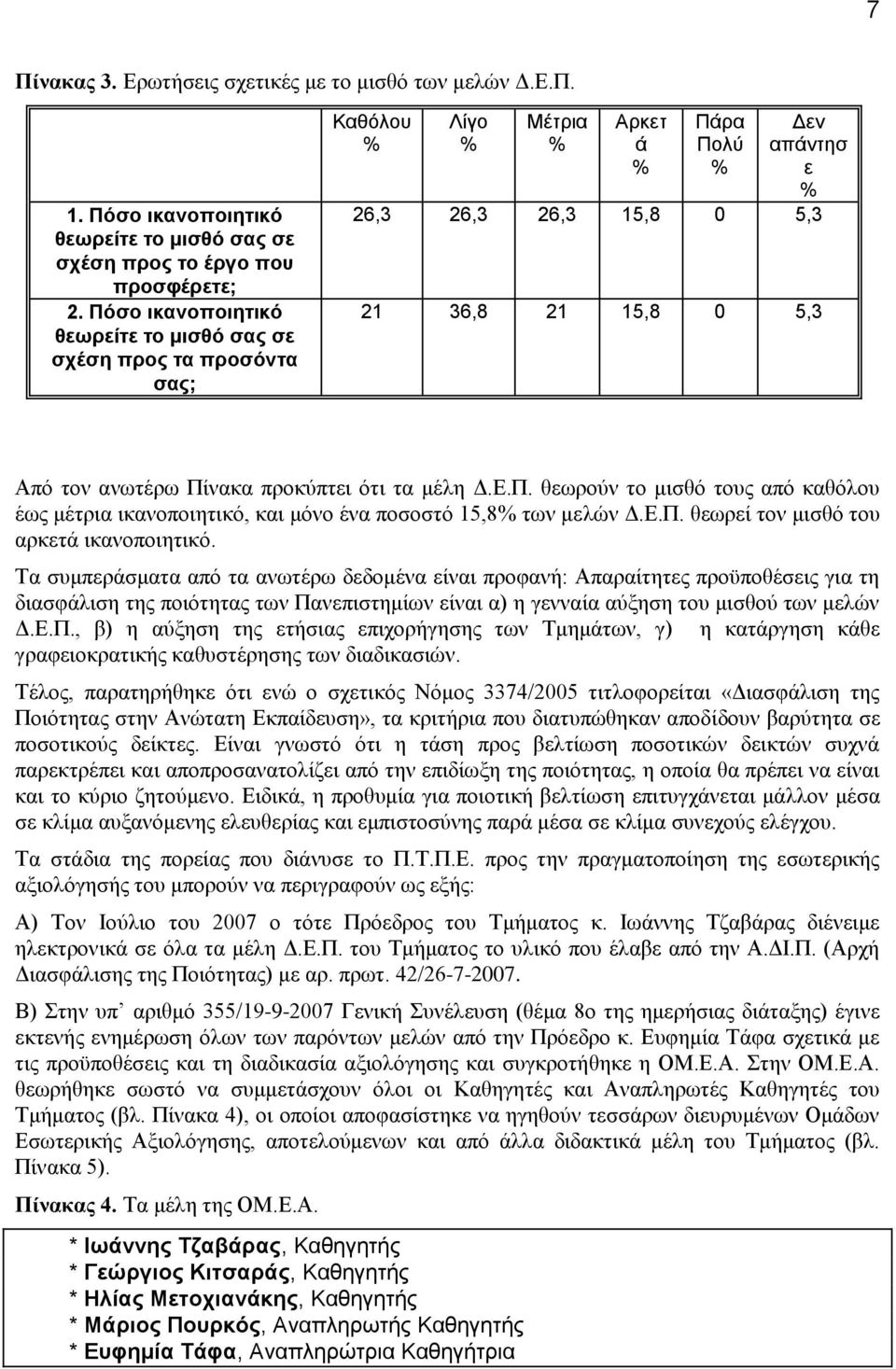 Πίκαηα πνμηφπηεζ υηζ ηα ιέθδ Γ.Δ.Π. εεςνμφκ ημ ιζζευ ημοξ απυ ηαευθμο έςξ ιέηνζα ζηακμπμζδηζηυ, ηαζ ιυκμ έκα πμζμζηυ 15,8% ηςκ ιεθχκ Γ.Δ.Π. εεςνεί ημκ ιζζευ ημο ανηεηά ζηακμπμζδηζηυ.