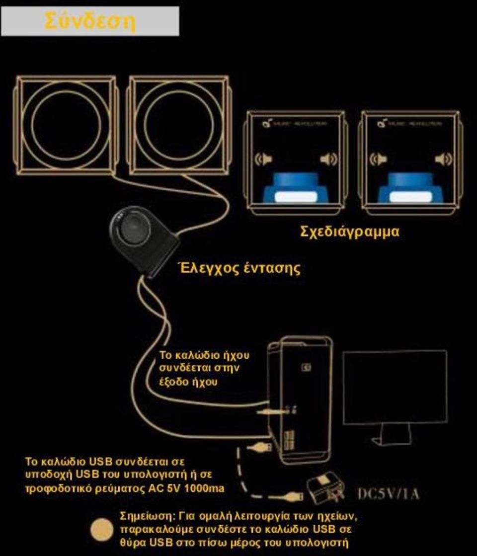 τροφοδοτικό ρεύματος AC 5V 1000ma Σημείωση: Για ομαλή λειτουργία των