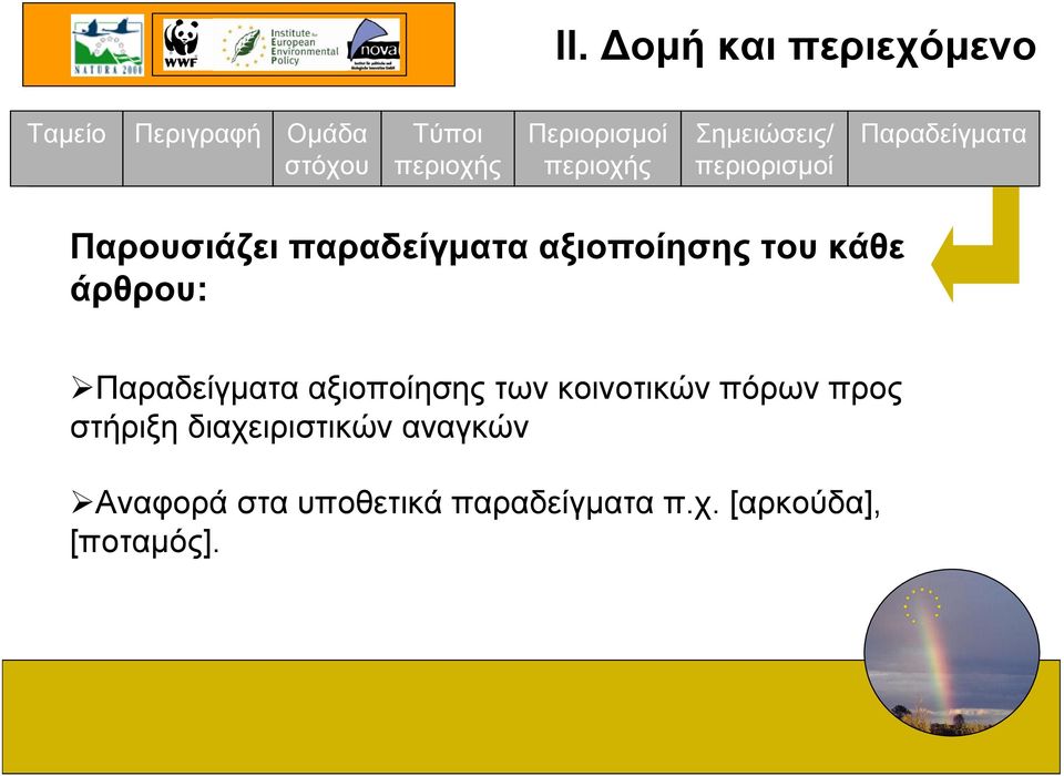 restrictionsπεριορισµοί Παρουσιάζει παραδείγµατα αξιοποίησης του κάθε άρθρου: Παραδείγµατα