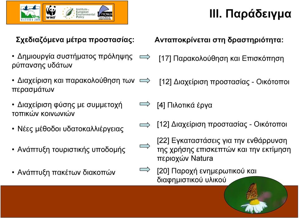 Ανταποκρίνεται στη δραστηριότητα: [17] Παρακολούθηση και Επισκόπηση [12] ιαχείριση προστασίας - Οικότοποι [4] Πιλοτικά έργα [12] ιαχείριση