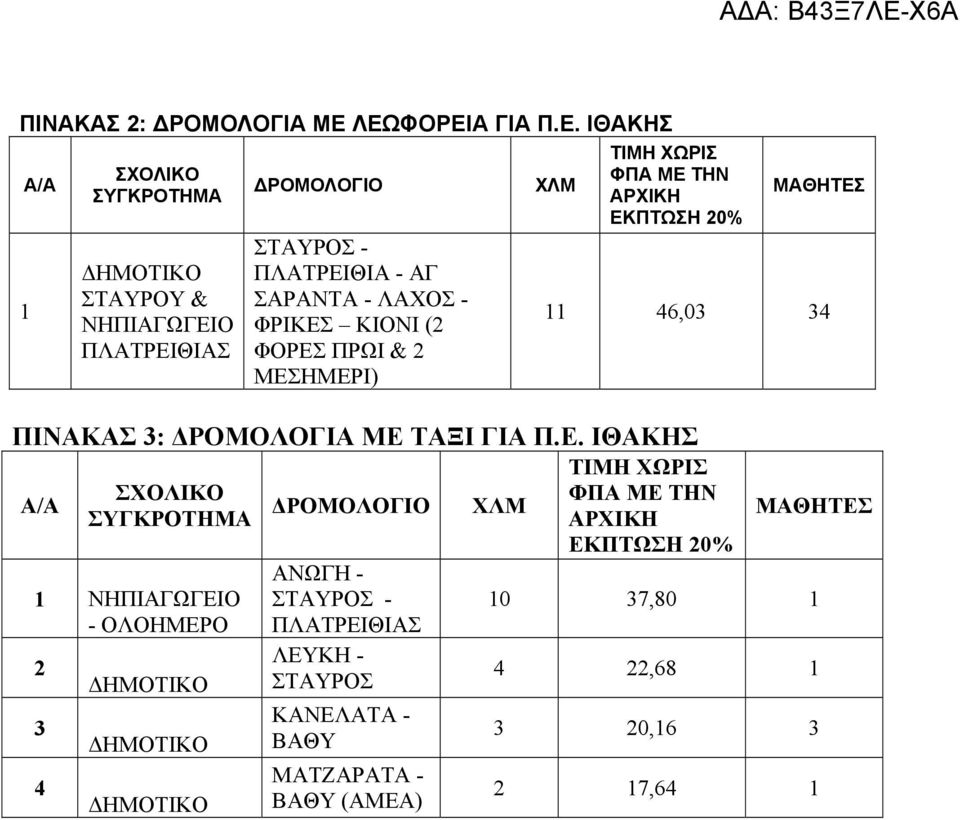 (2 ΦΟΡΕΣ ΠΡΩΙ & 2 ΜΕΣΗΜΕΡΙ) ΤΙΜΗ ΧΩΡΙΣ ΦΠΑ ΜΕ ΤΗΝ ΕΚΠΤΩΣΗ 20% 11 46,03 34 ΠΙΝΑΚΑΣ 3: ΔΡΟΜΟΛΟΓΙΑ ΜΕ ΤΑΞΙ ΓΙΑ