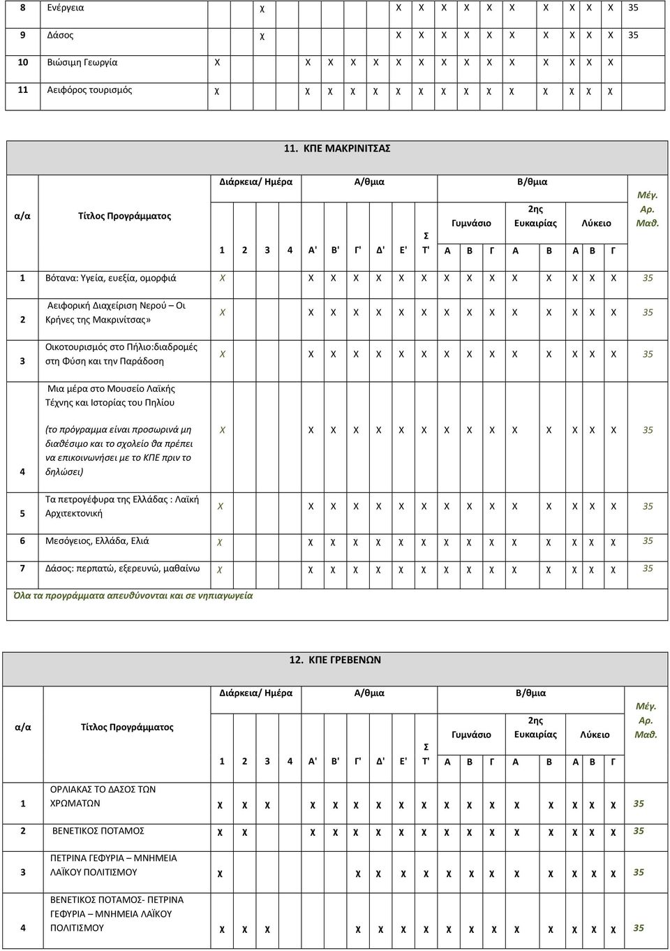 και Ιστορίας του Πηλίου (το πρόγραμμα είναι προσωρινά μη διαθέσιμο και το σχολείο θα πρέπει να επικοινωνήσει με το ΚΠΕ πριν το δηλώσει) X Τα πετρογέφυρα της Ελλάδας : Λαϊκή Αρχιτεκτονική X Μεσόγειος,