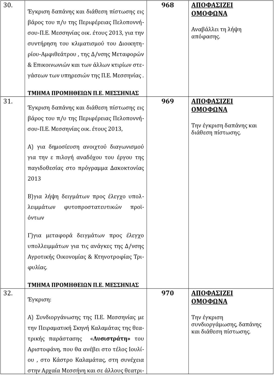 έτους 2013, Α) για δημοσίευση ανοιχτού διαγωνισμού για την ε πιλογή αναδόχου του έργου της παγιδοθεσίας στο πρόγραμμα Δακοκτονίας 2013 969 ΑΠΟΦΑΣΙΖΕΙ Β)για λήψη δειγμάτων προς έλεγχο υπολλειμμάτων