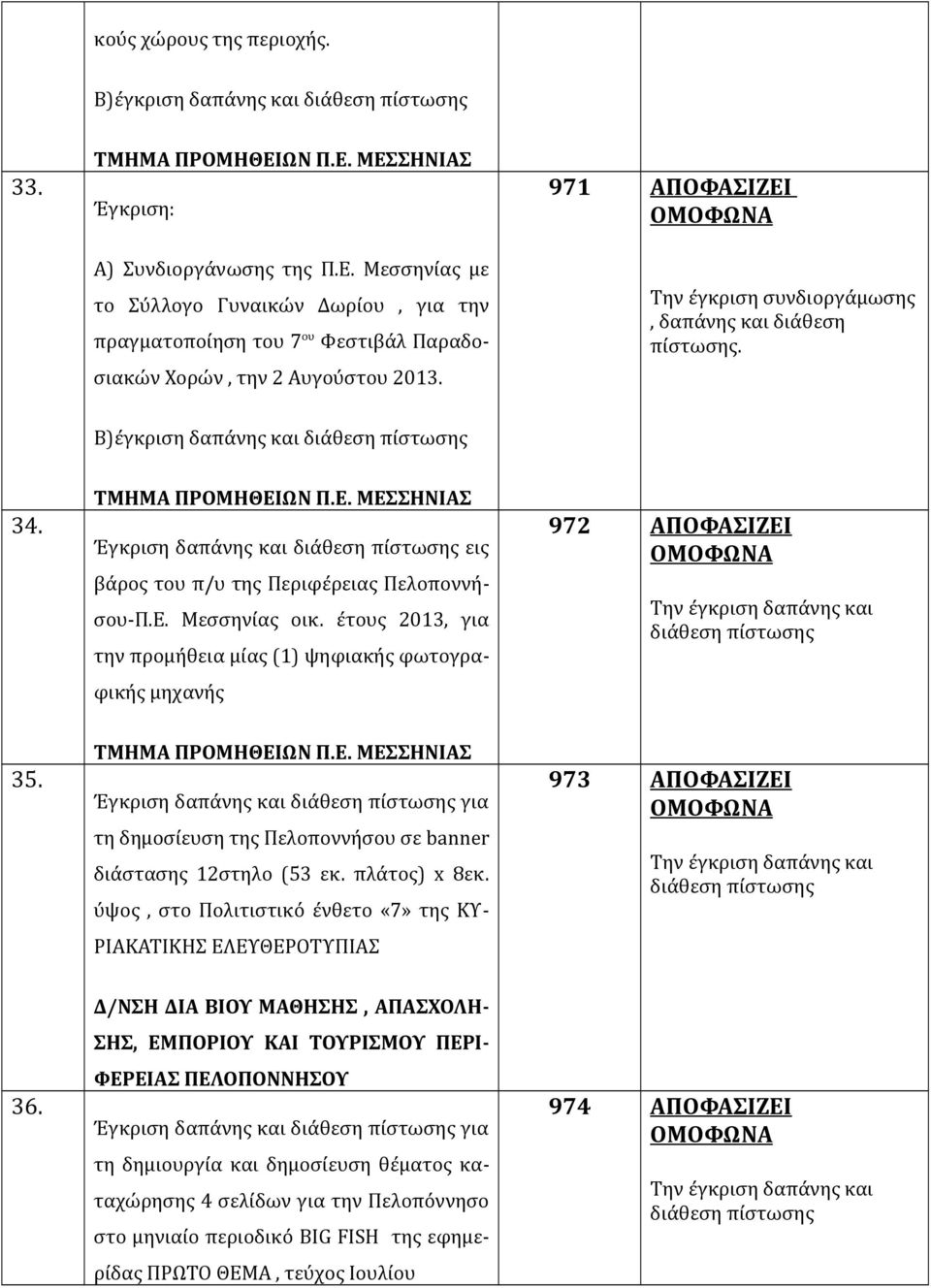 971 ΑΠΟΦΑΣΙΖΕΙ Την έγκριση συνδιοργάμωσης, δαπάνης και διάθεση πίστωσης. Β)έγκριση δαπάνης και διάθεση πίστωσης 34. ΤΜΗΜΑ ΠΡΟΜΗΘΕΙΩΝ Π.Ε. ΜΕΣΣΗΝΙΑΣ Μεσσηνίας οικ.