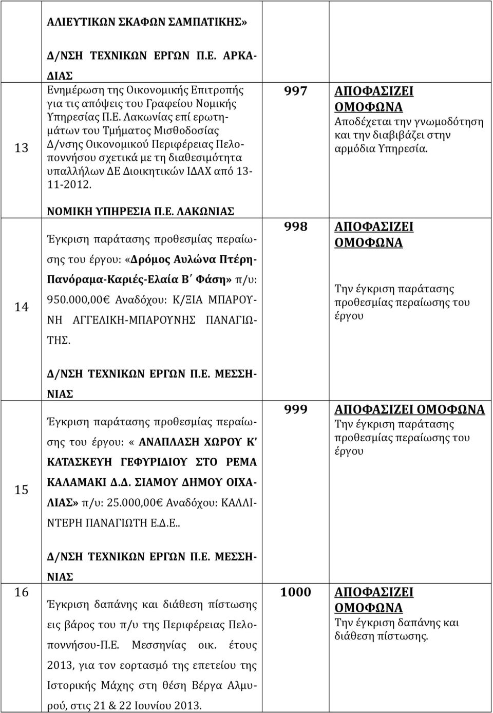 000,00 Αναδόχου: Κ/ΞΙΑ ΜΠΑΡΟΥ- ΝΗ ΑΓΓΕΛΙΚΗ-ΜΠΑΡΟΥΝΗΣ ΠΑΝΑΓΙΩ- ΤΗΣ. 997 ΑΠΟΦΑΣΙΖΕΙ Αποδέχεται την γνωμοδότηση και την διαβιβάζει στην αρμόδια Υπηρεσία.