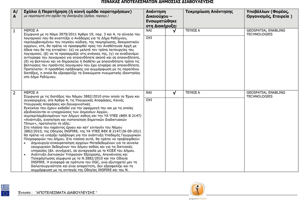 3 και 4, το σύνολο του λογισμικού που θα αναπτύξει ο Ανάδοχος για το ήμο Ρεθύμνου, περιλαμβανομένου του πηγαίου κώδικα, της τεκμηρίωσης, δοκιμαστικών αρχείων, κτλ, θα πρέπει να προσφερθεί προς την