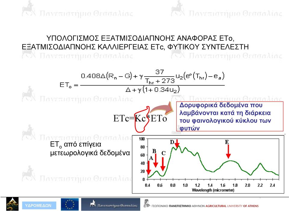 δεδομένα που λαμβάνονται κατά τη διάρκεια του φαινολογικού