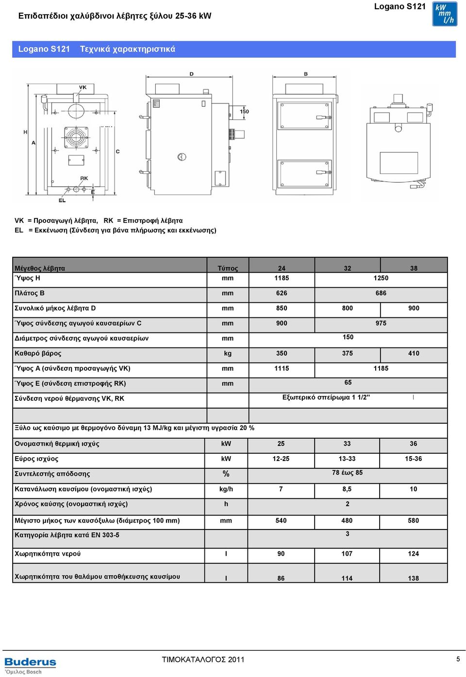 Α (σύνδεση προσαγωγής VK) mm 1115 1185 Ύψος Ε (σύνδεση επιστροφής RK) mm 65 Σύνδεση νερού θέρµανσης VK, RK Εξωτερικό σπείρωµα 1 1/2" I Ξύλο ως καύσιµο µε θερµογόνο δύναµη 13 MJ/kg και µέγιστη υγρασία