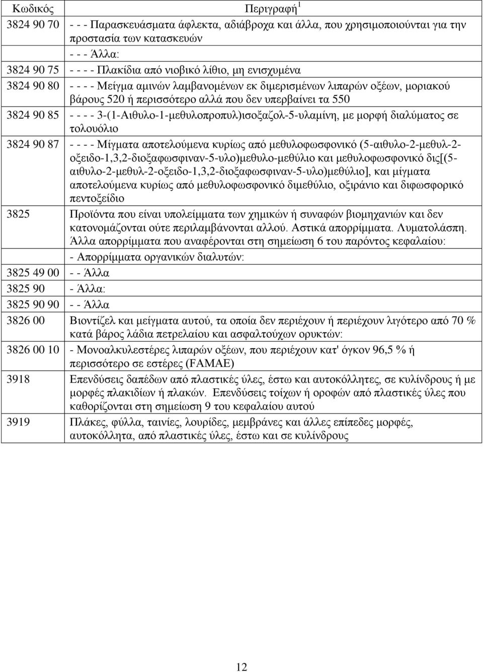 μορφή διαλύματος σε τολουόλιο 3824 90 87 - - - - Μίγματα αποτελούμενα κυρίως από μεθυλοφωσφονικό (5-αιθυλο-2-μεθυλ-2- οξειδο-1,3,2-διοξαφωσφιναν-5-υλο)μεθυλο-μεθύλιο και μεθυλοφωσφονικό δις[(5-