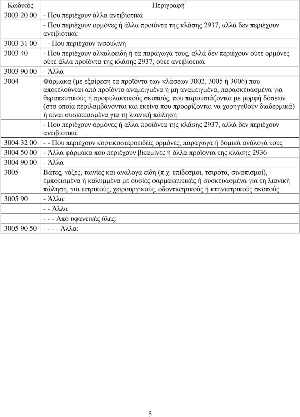 3006) που αποτελούνται από προϊόντα αναμειγμένα ή μη αναμειγμένα, παρασκευασμένα για θεραπευτικούς ή προφυλακτικούς σκοπούς, που παρουσιάζονται με μορφή δόσεων (στα οποία περιλαμβάνονται και εκείνα