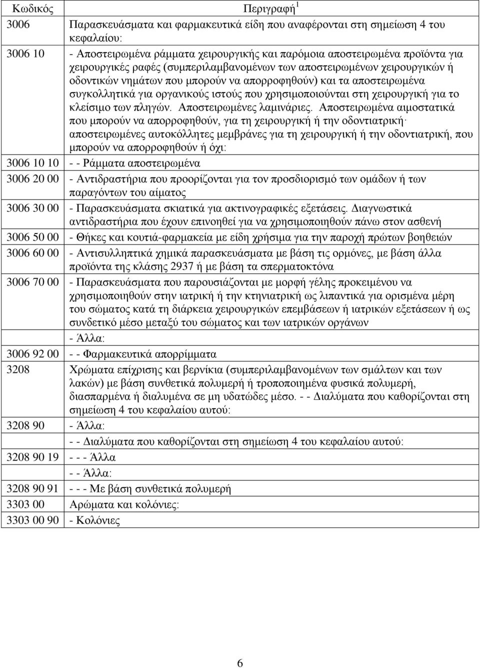 το κλείσιμο των πληγών. Αποστειρωμένες λαμινάριες.