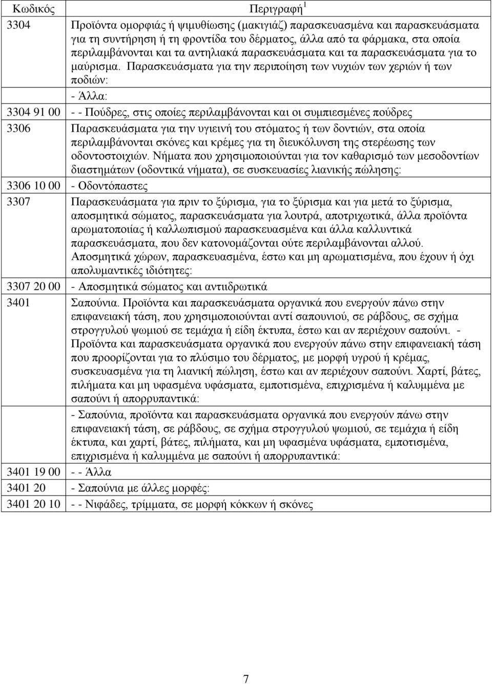 Παρασκευάσματα για την περιποίηση των νυχιών των χεριών ή των ποδιών: - Άλλα: 3304 91 00 - - Πούδρες, στις οποίες περιλαμβάνονται και οι συμπιεσμένες πούδρες 3306 Παρασκευάσματα για την υγιεινή του