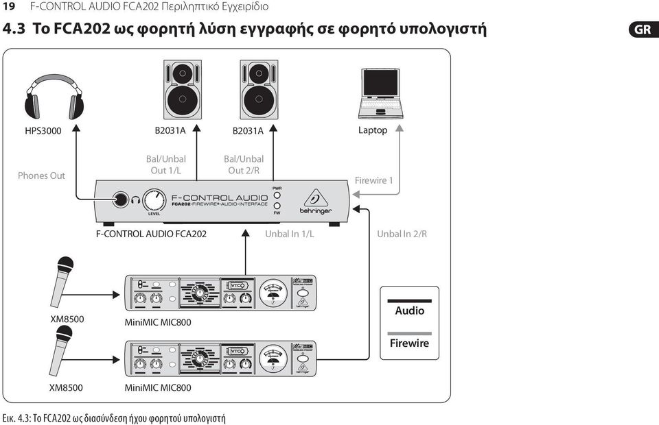 Phones Out Bal/Unbal Out 1/L Bal/Unbal Out 2/R Firewire 1 F-CONTROL AUDIO FCA202 Unbal In