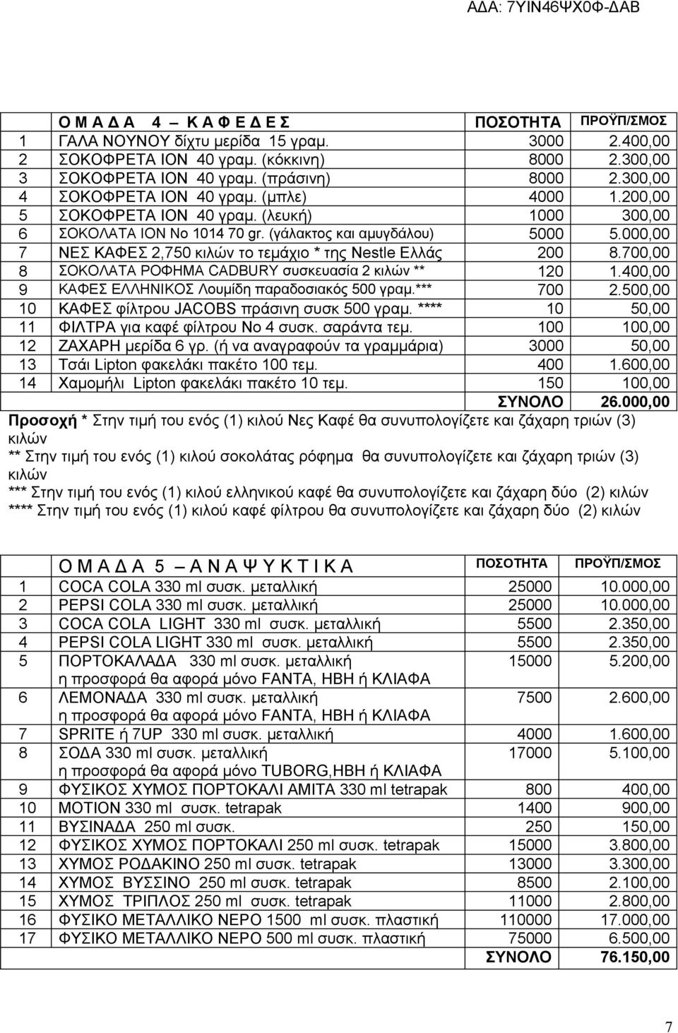 000,00 7 ΝΕΣ ΚΑΦΕΣ 2,750 κιλών το τεμάχιο * της Nestle Ελλάς 200 8.700,00 8 ΣΟΚΟΛΑΤΑ ΡΟΦΗΜΑ CADBURY συσκευασία 2 κιλών ** 120 1.400,00 9 ΚΑΦΕΣ ΕΛΛΗΝΙΚΟΣ Λουμίδη παραδοσιακός 500 γραμ.*** 700 2.