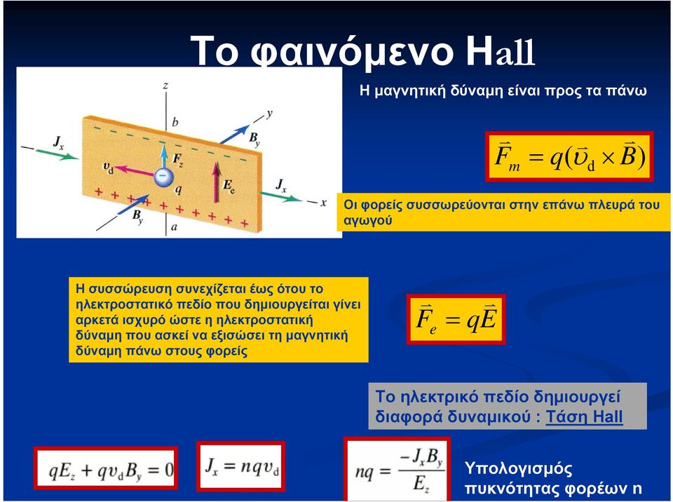 γίνει αρκετά ισχυρό ώστε η ηλεκτροστατική δύναμη που ασκεί να εξισώσει τη μαγνητική δύναμη πάνω