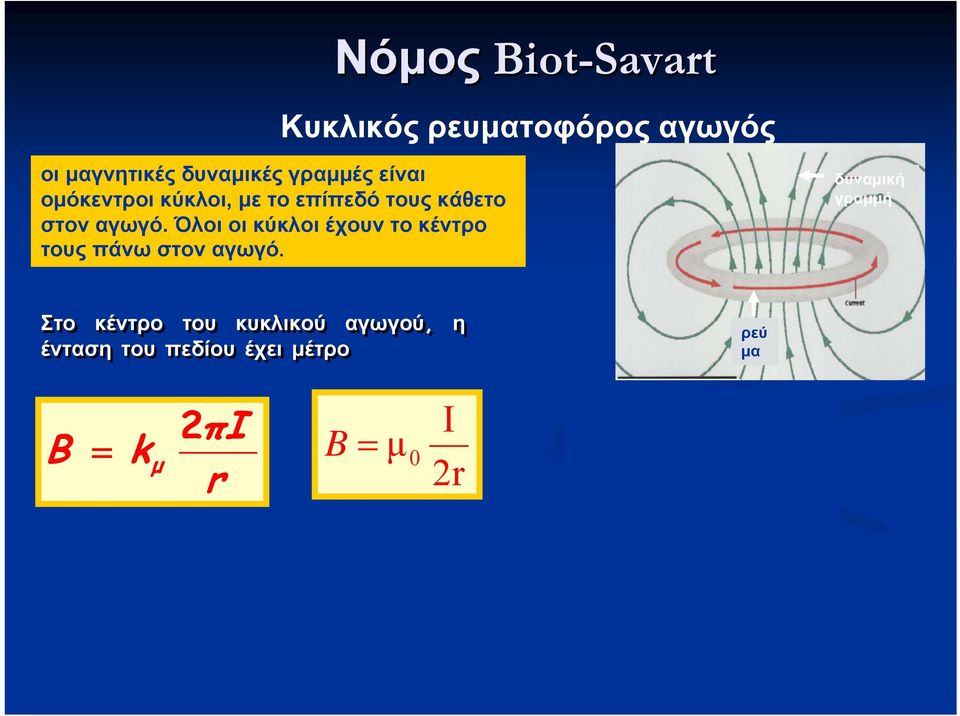 Όλοι οι κύκλοι έχουν το κέντρο τους πάνω στον αγωγό.