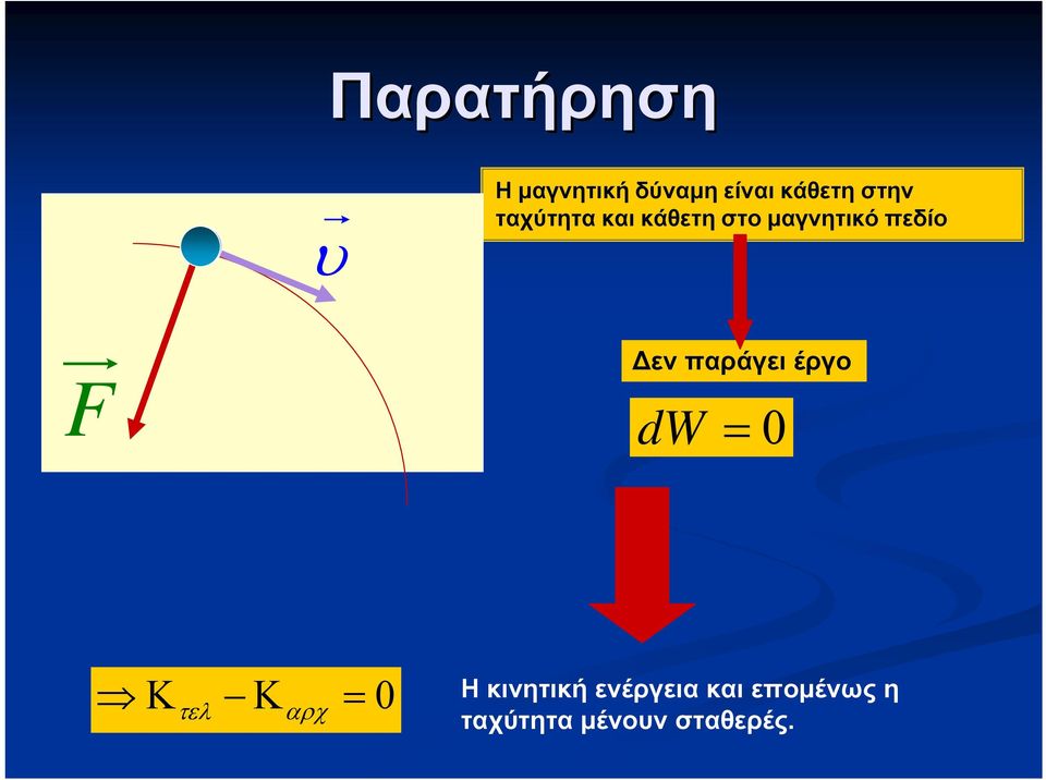 πεδίο F εν παράγει έργο dw 0 0 H κινητική