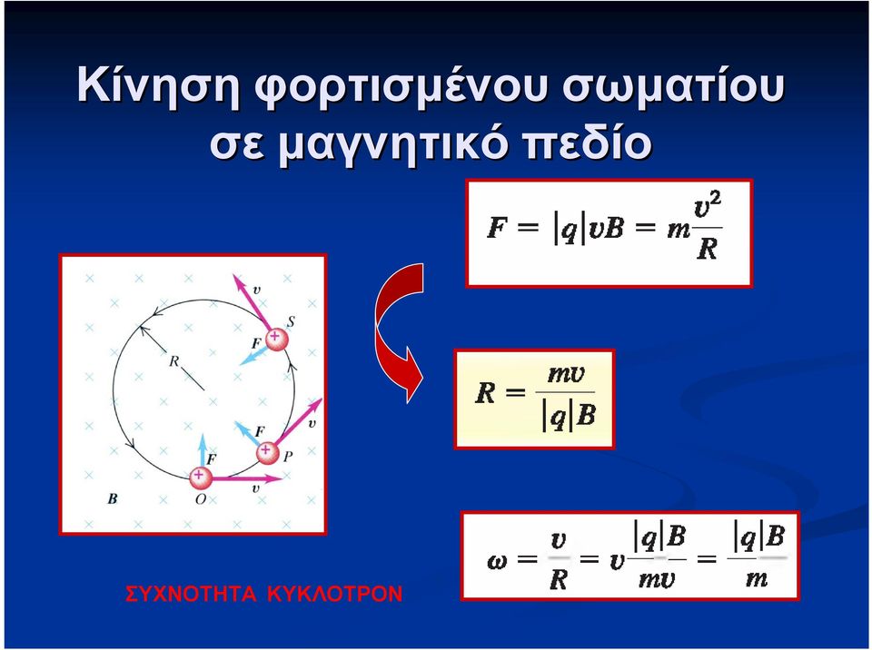 σωματίου σε