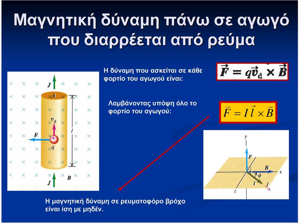 Λαμβάνοντας υπόψη όλο το φορτίο του αγωγού: F I l B Η