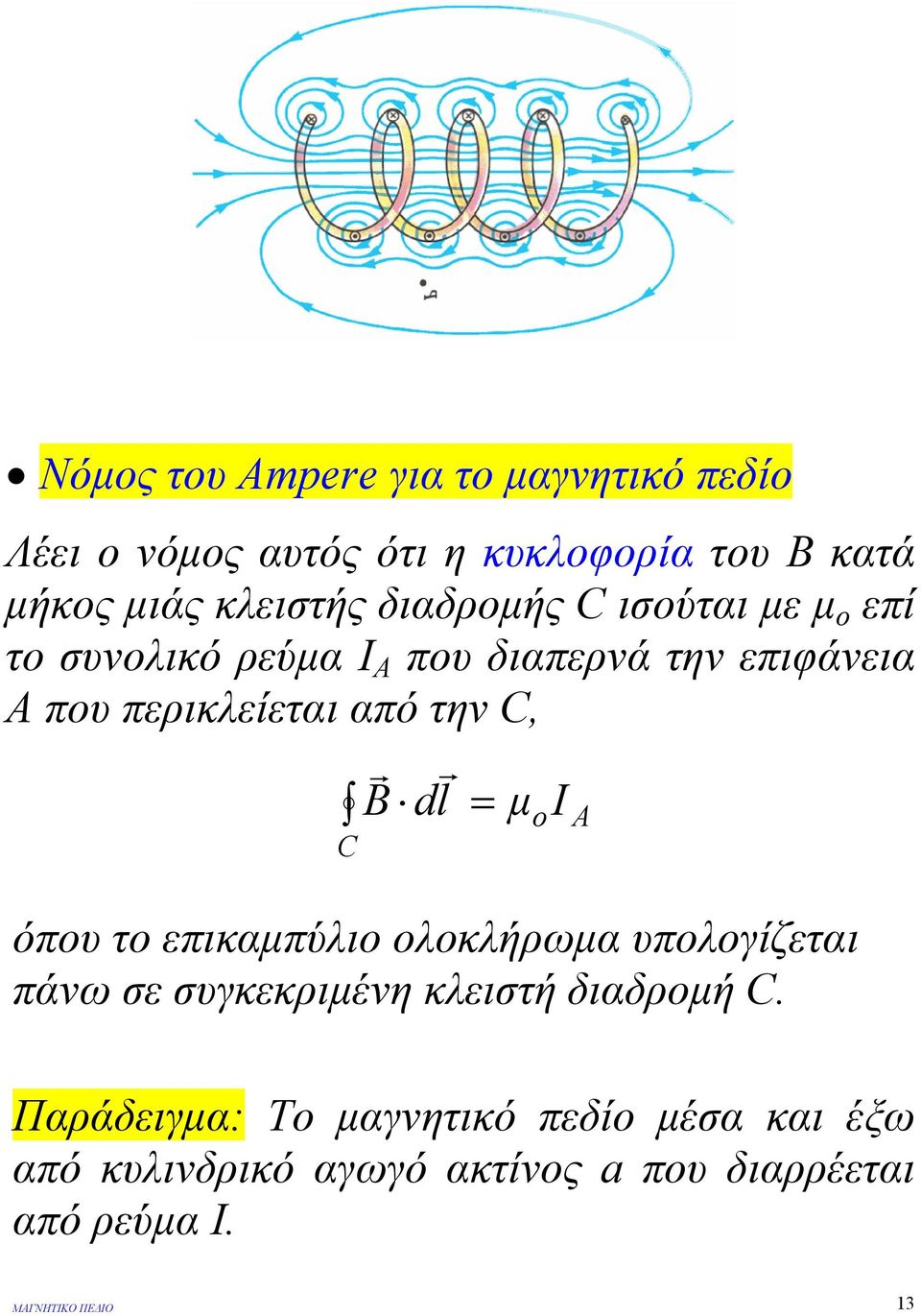 Β dl µ Ι C όπου το επικαµπύλιο ολοκλήρωµα υπολογίζεται πάνω σε συγκεκριµένη κλειστή διαδροµή C.