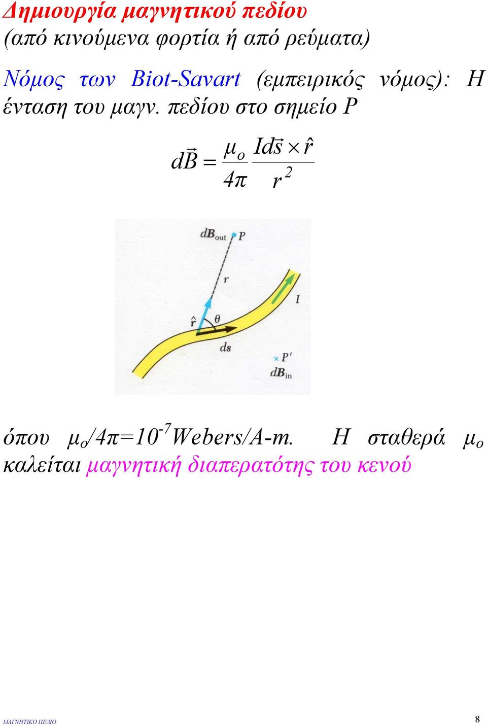 πεδίου στο σηµείο P µ ο Ιds ˆ db 4π όπου µ ο /4π10-7 Webes/A-m.