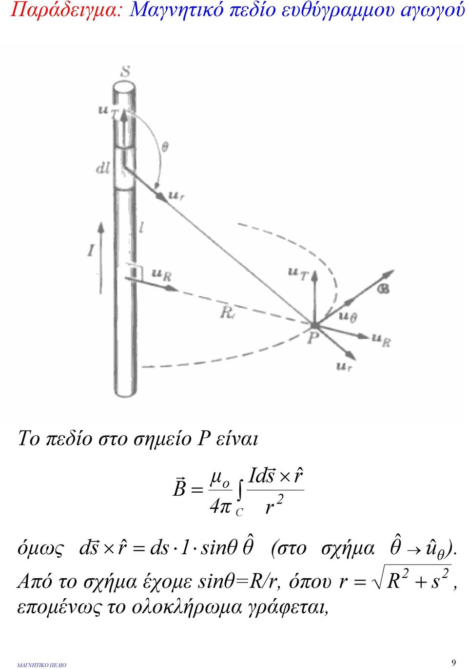 θˆ (στο σχήµα Από το σχήµα έχοµε sinθr/, όπου εποµένως