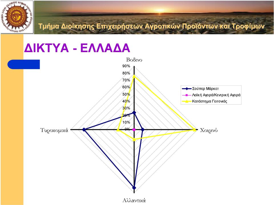 Λαϊκ ή Αγορά/Κεντρική Αγορά