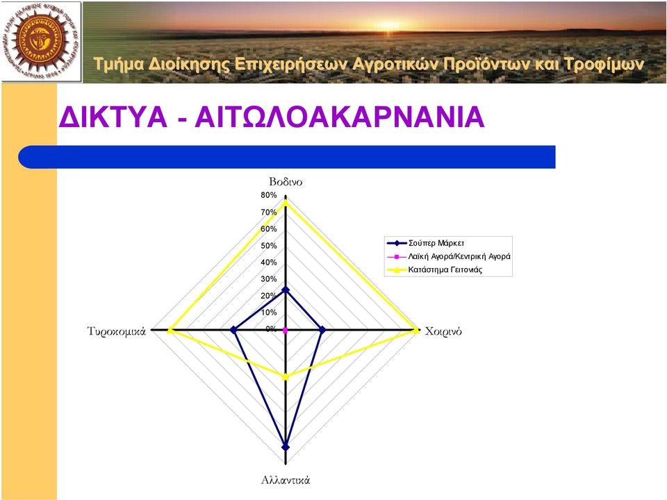 Αγορά/Κεντρική Αγορά Κατάστηµα