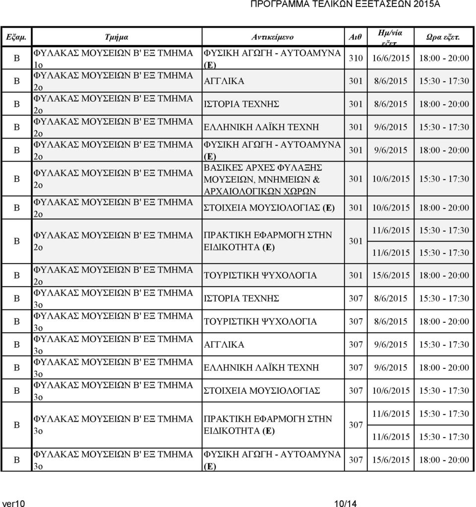ΛΑΪΚΗ ΤΕΧΝΗ 301 9/6/2015 15:30-17:30 ΦΥΣΙΚΗ ΑΓΩΓΗ - ΑΥΤΟΑΜΥΝΑ (Ε) ΑΣΙΚΕΣ ΑΡΧΕΣ ΦΥΛΑΞΗΣ ΜΟΥΣΕΙΩΝ, ΜΝΗΜΕΙΩΝ & ΑΡΧΑΙΟΛΟΓΙΚΩΝ ΧΩΡΩΝ 301 9/6/2015 18:00-20:00 301 10/6/2015 15:30-17:30 ΣΤΟΙΧΕΙΑ