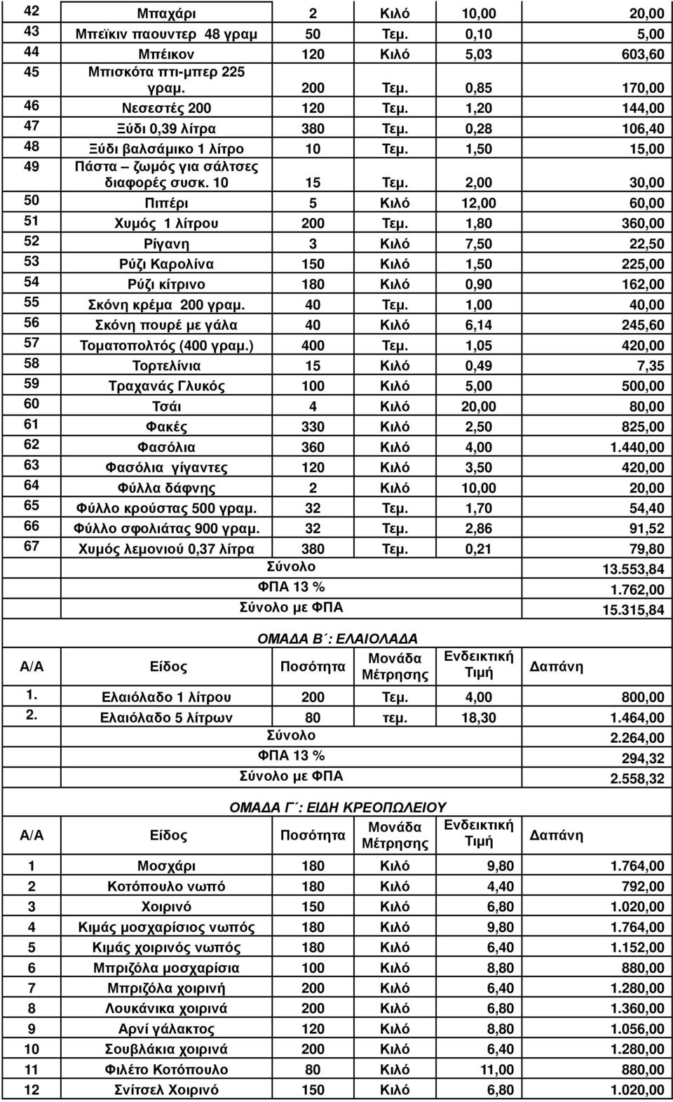 2,00 30,00 50 Πιπέρι 5 Κιλό 12,00 60,00 51 Χυµός 1 λίτρου 200 Τεµ.