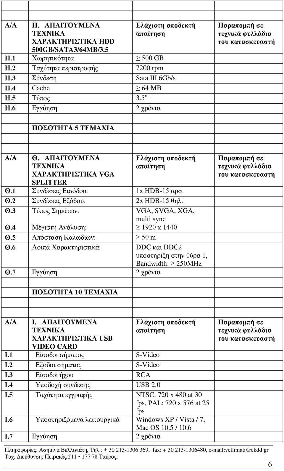 5 Απόσταση Καλωδίων: 50 m Θ.6 Λοιπά Χαρακτηριστικά: DDC και DDC2 υποστήριξη στην θύρα 1, Bandwidth: 250MHz Θ.7 Εγγύηση 2 χρόνια ΠΟΣΟΤΗΤΑ Ι. ΑΠΑΙΤΟΥΜΕΝΑ USB VIDEO CARD Ι.1 Είσοδοι σήματος S-Video Ι.