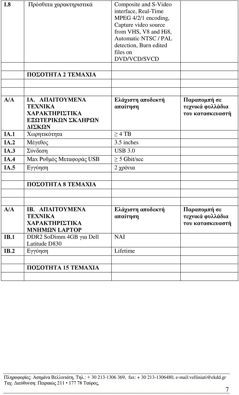 ΑΠΑΙΤΟΥΜΕΝΑ ΕΞΩΤΕΡΙΚΩΝ ΣΚΛΗΡΩΝ ΔΙΣΚΩΝ ΙΑ.1 Χωρητικότητα 4 TB ΙΑ.2 Μέγεθος 3.5 inches ΙΑ.3 Σύνδεση USB 3.0 ΙΑ.