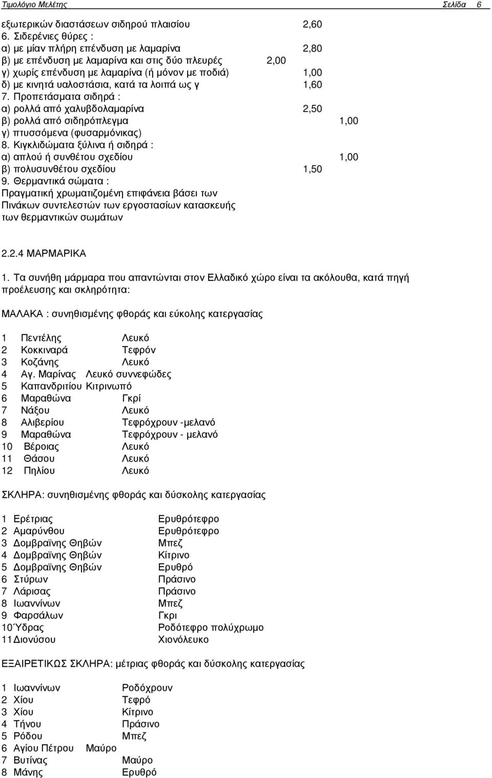 τα λοιπά ως γ 1,60 7. Προπετάσµατα σιδηρά : α) ρολλά από χαλυβδολαµαρίνα β) ρολλά από σιδηρόπλεγµα 2,50 1,00 γ) πτυσσόµενα (φυσαρµόνικας) 8.