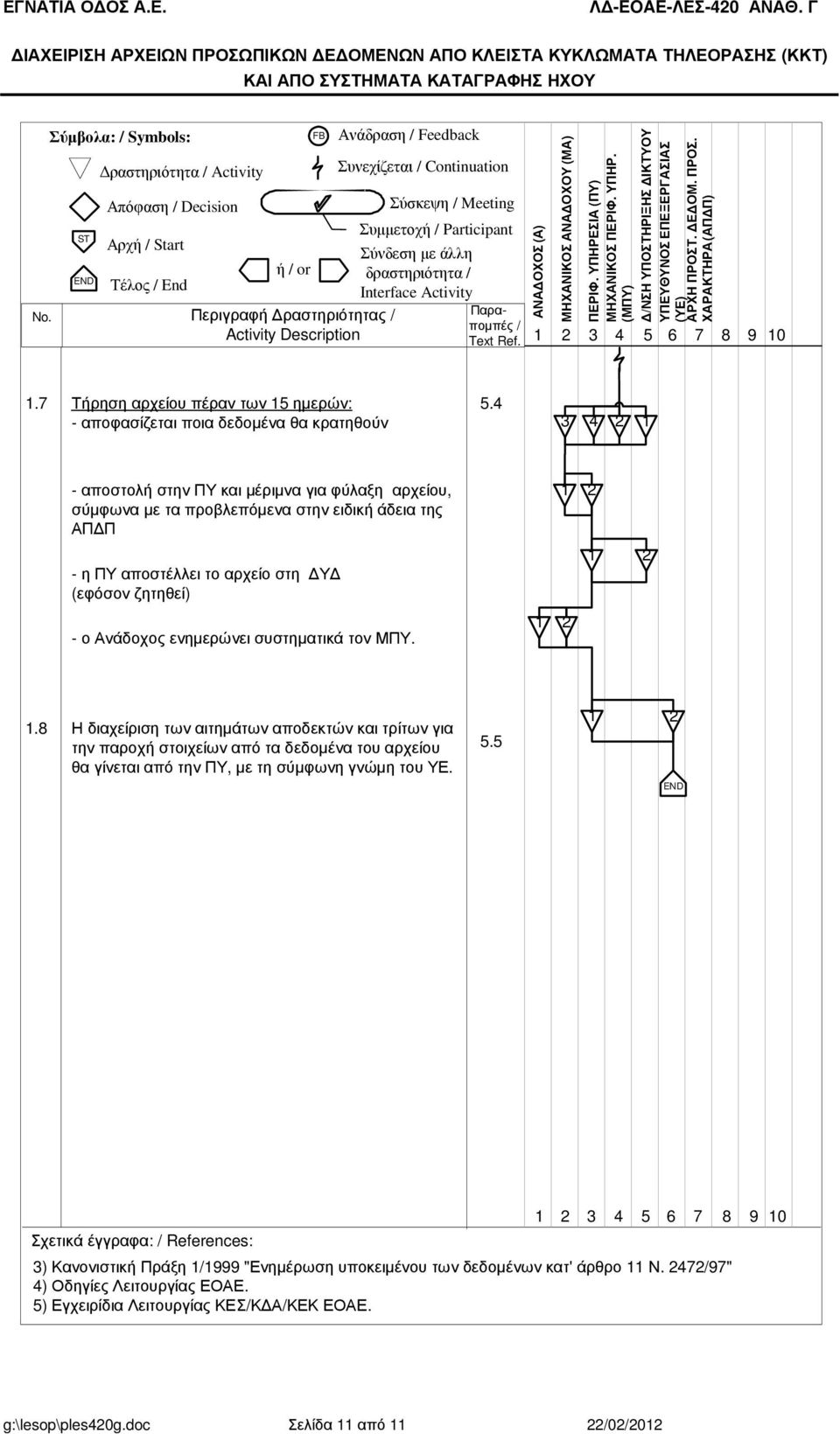 Σύσκεψη / Meeting Συµµετοχή / Participant Σύνδεση µε άλλη δραστηριότητα / Interface Activity Παραποµπές / Text Ref. ΑΝΑ ΟΧΟΣ (Α) ΜΗΧΑΝΙΚΟΣ ΑΝΑ ΟΧΟΥ (ΜΑ) ΠΕΡΙΦ. ΥΠΗΡΕ