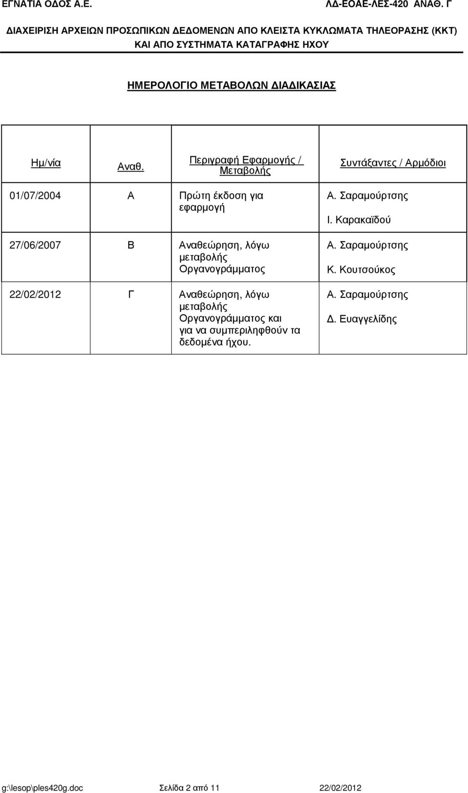 ΙΚΑΣΙΑΣ Ηµ/νία Αναθ.