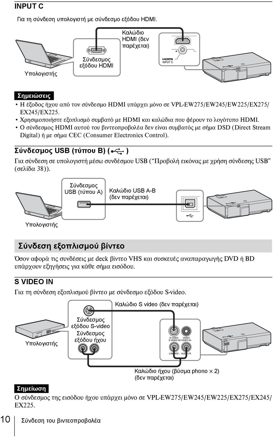 Χρησιμοποιήστε εξοπλισμό συμβατό με HDMI και καλώδια που φέρουν το λογότυπο HDMI.