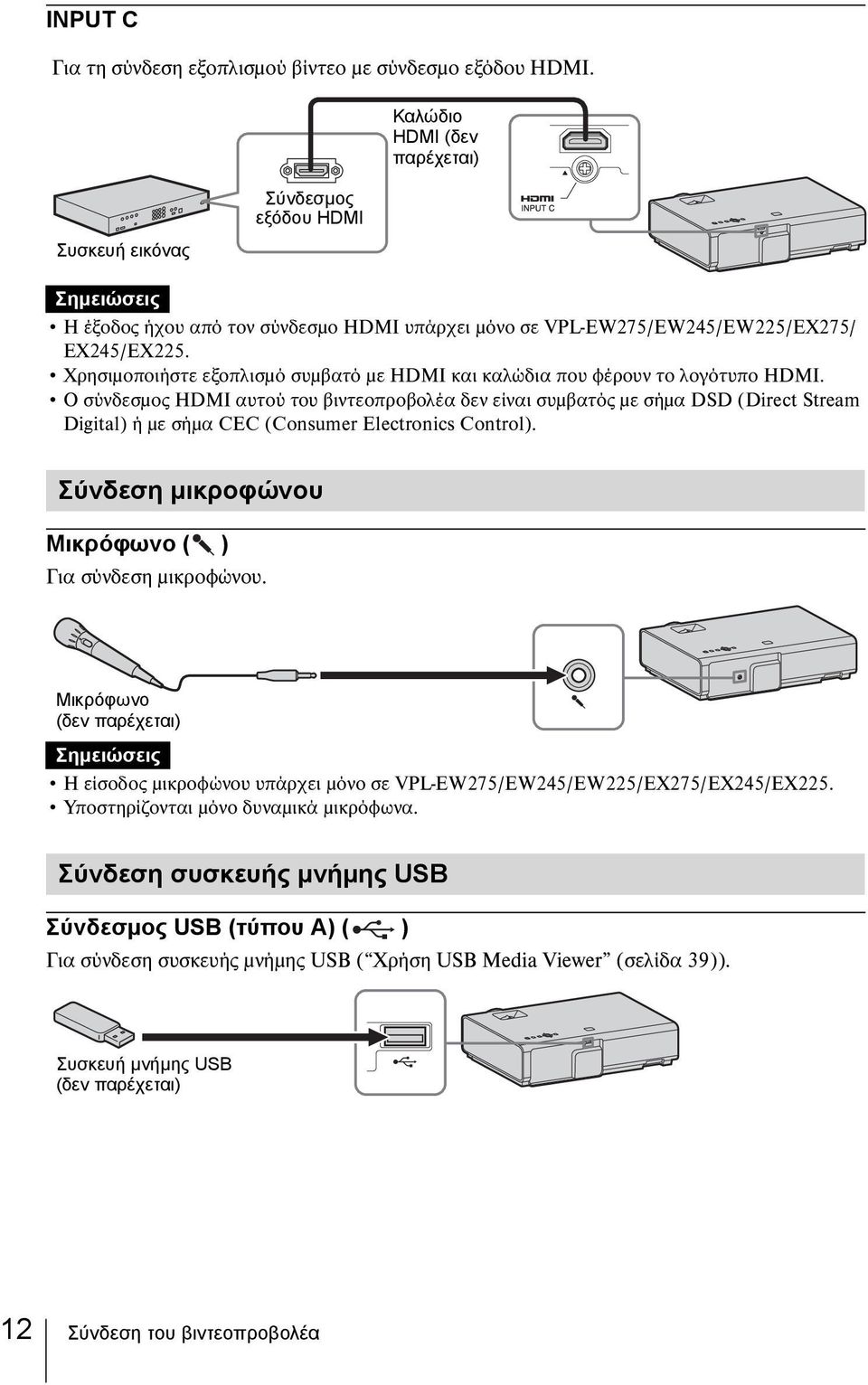 Χρησιμοποιήστε εξοπλισμό συμβατό με HDMI και καλώδια που φέρουν το λογότυπο HDMI.
