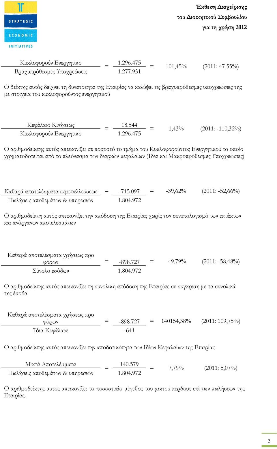 544 Κυκλοφορούν Ενεργητικό 1.296.