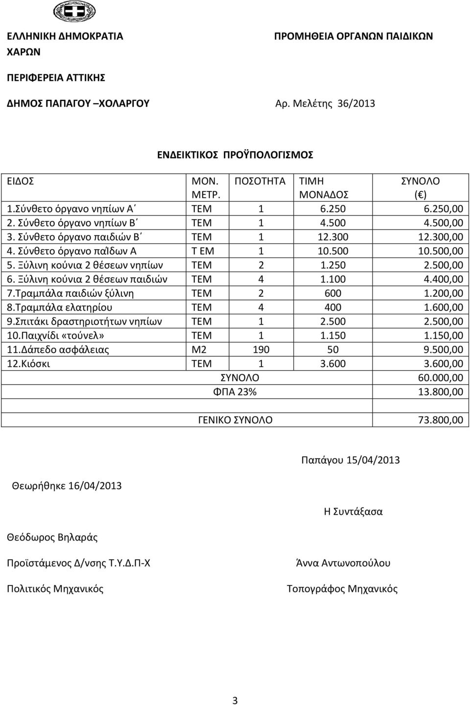 Ξύλινη κούνια 2 θέσεων νηπίων ΤΕΜ 2 1.250 2.500,00 6. Ξύλινη κούνια 2 θέσεων παιδιών ΤΕΜ 4 1.100 4.400,00 7.Τραμπάλα παιδιών ξύλινη ΤΕΜ 2 600 1.200,00 8.Τραμπάλα ελατηρίου ΤΕΜ 4 400 1.600,00 9.