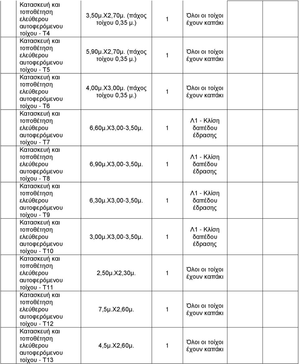 Χ3,00μ. (πάχος 6,60μ.Χ3,00-3,50μ. 6,90μ.Χ3,00-3,50μ. 6,30μ.Χ3,00-3,50μ. 3,00μ.