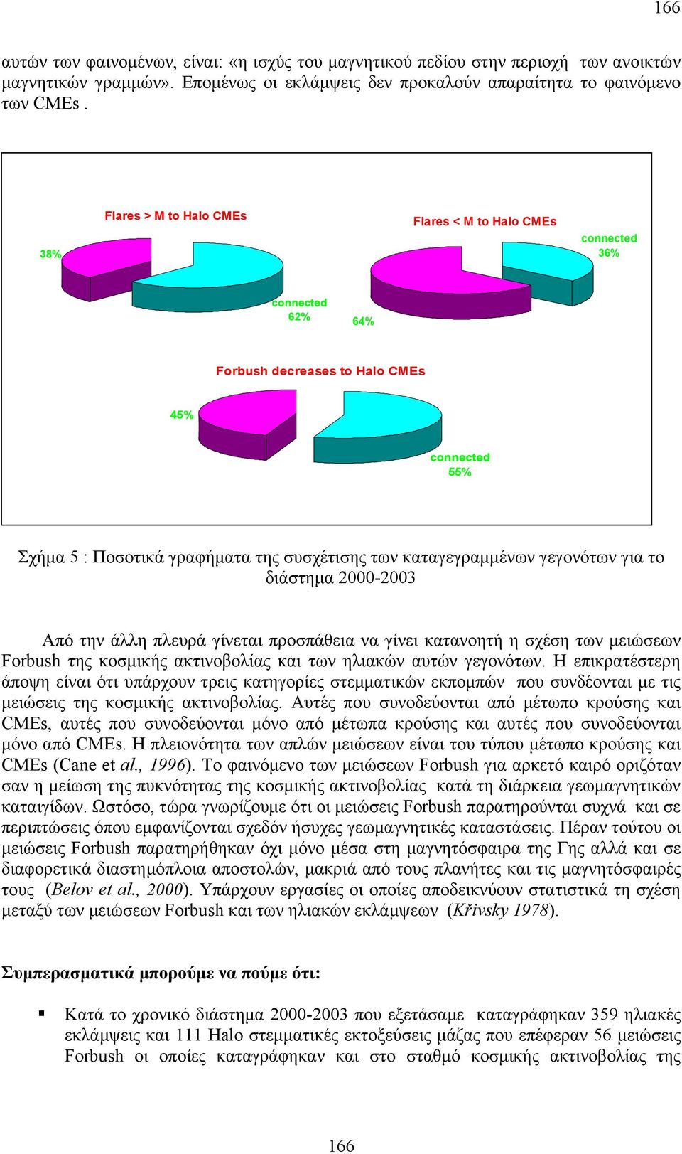 γεγονότων για το διάστηµα 2000-2003 Από την άλλη πλευρά γίνεται προσπάθεια να γίνει κατανοητή η σχέση των µειώσεων Forbush της κοσµικής ακτινοβολίας και των ηλιακών αυτών γεγονότων.
