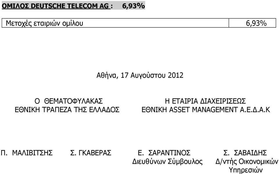 ΙΑΧΕΙΡΙΣΕΩΣ ΕΘΝΙΚΗ ASSET MANAGEMENT Α.Ε..Α.Κ Π. ΜΑΛΙΒΙΤΣΗΣ Σ.