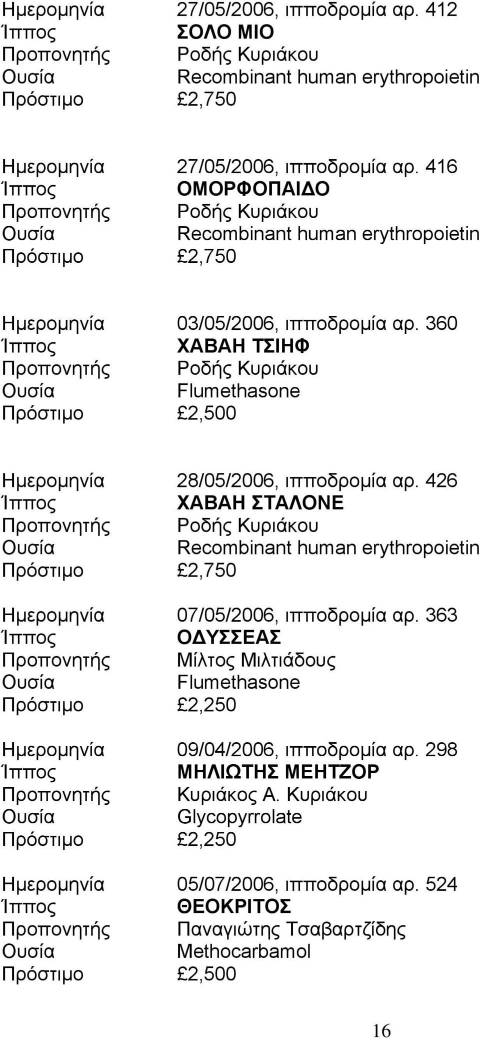 360 Ίππος ΧΑΒΑΗ ΤΣΙΗΦ Προπονητής Ροδής Κυριάκου Ουσία Flumethasone Πρόστιμο 2,500 Ημερομηνία 28/05/2006, ιπποδρομία αρ.
